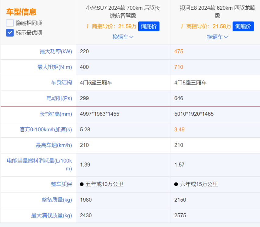 新能源集结！吉利银河、小米在北京车展卷疯了
