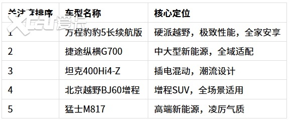 40万内硬派越野新能源SUV市场洞察：五款车型的核心竞争力拆解