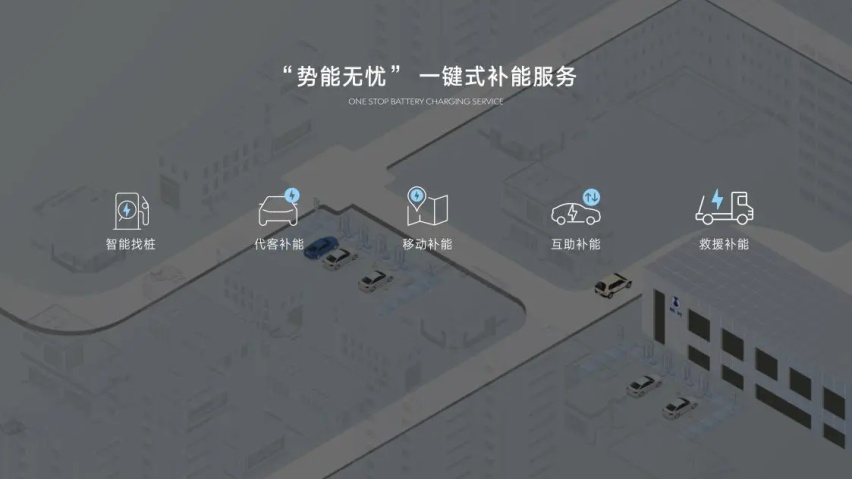 腾势焕新后的首个品牌日不简单，用创新科技打造极致服务