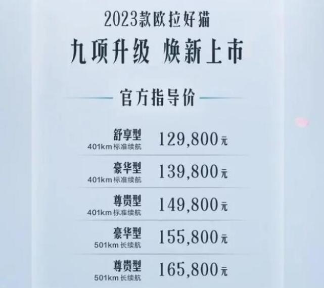 增量不加价：2023款欧拉好猫上市