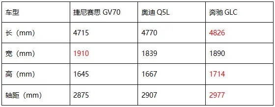 在“逆境”中寻求答案 试驾捷尼赛思新款GV70