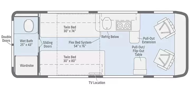 Winnebago Travato 59K房车深度体验：睡过多日方知好