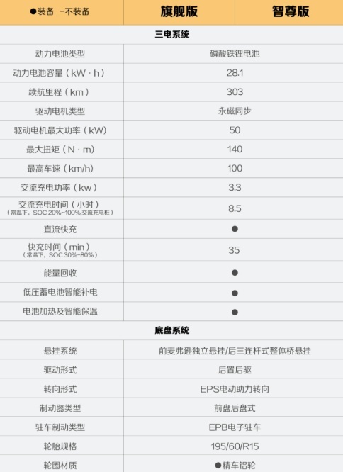 新增四大升级，宝骏悦也2024款将于4月中旬正式上市