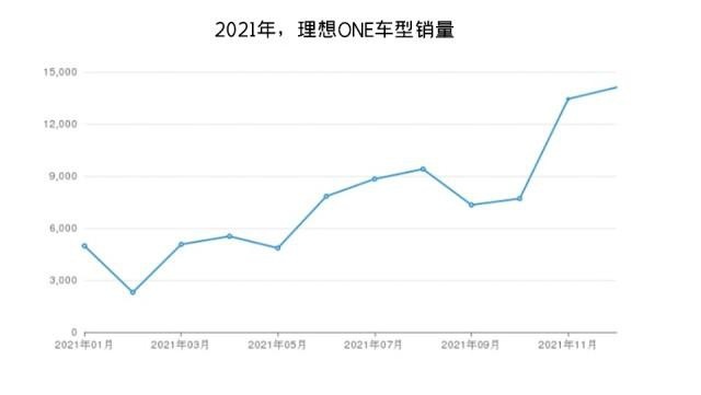 为啥特斯拉降价只会挨骂，理想ONE停产降价要被诉欺诈？