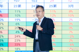中国皮卡消费趋势研讨沙龙成功举办，雷达汽车开启“全场景时代”