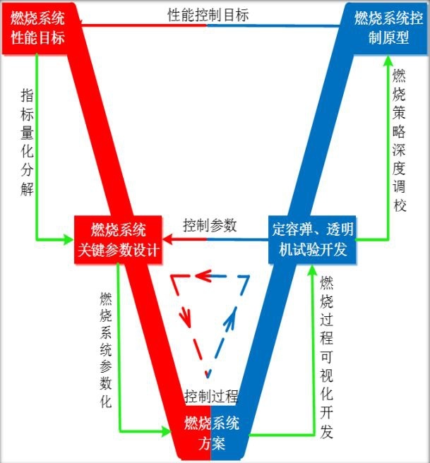 中国制造又一次骄傲！新款传祺GS8发动机详解及试驾