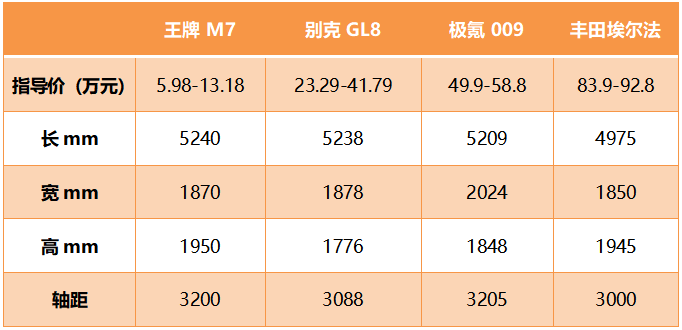 王牌M7，让你在埃尔法面前也有牌面