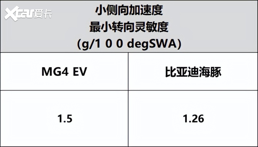 想要钢炮级驾控，MG4 EV为什么更“够格”？