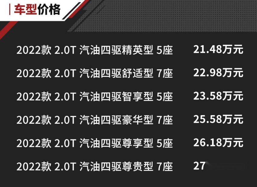 21.48万起 带三把锁的哈弗H9，改款归来还有竞争力吗？