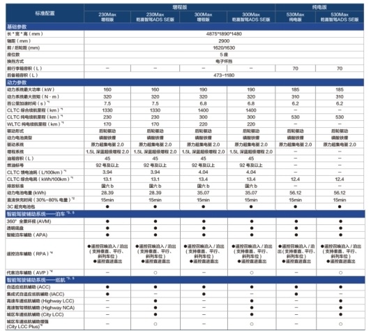 新车上市怎么选？深蓝L07购车指南