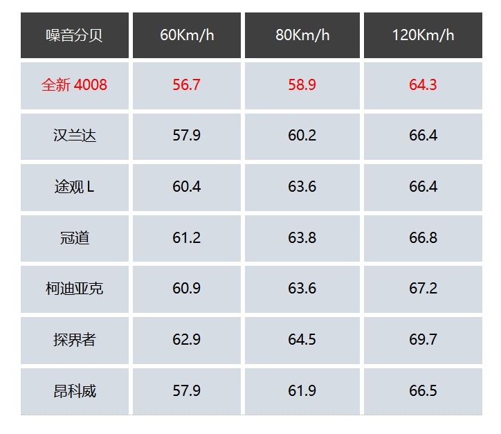 2021年的第一场雪来了，全新4008教你启动隐藏的雪地模式
