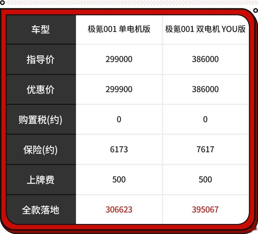 30万就能买的高颜值车型！要啥有啥 高级感满满！