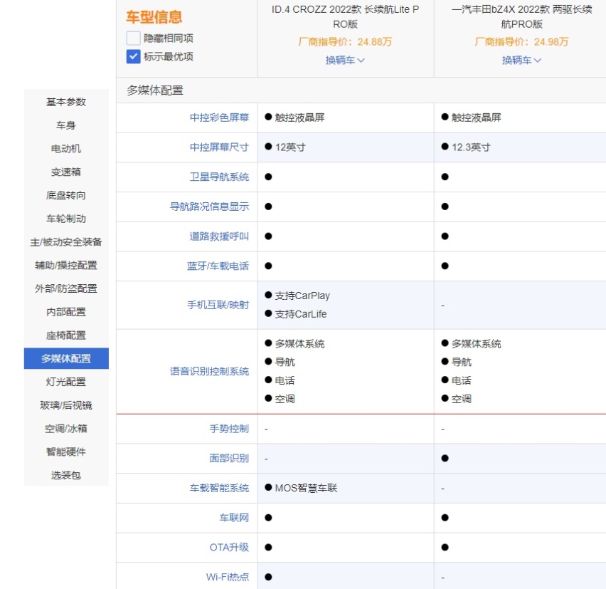 定位不同，价格相当，大众ID.4 CROZZ和丰田bZ4X谁值得买？