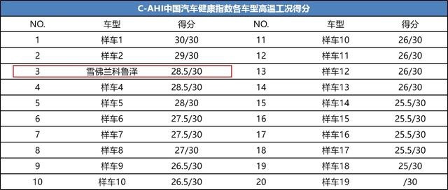 C-AHI发布