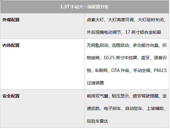 哈弗初恋购车手册 首推1.5T大四版