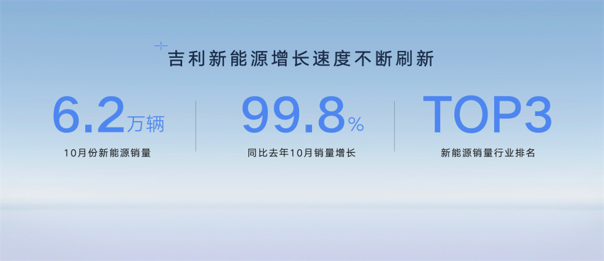 最具人气的顶流新车  “中国新一代纯电旗舰”吉利银河E8亮相广州车展