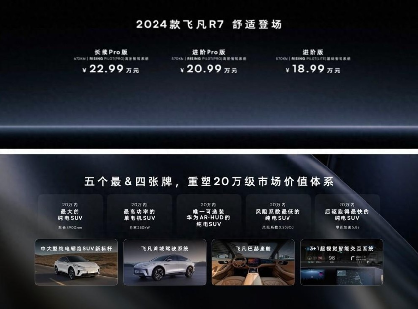 更舒适、更豪华、更贴心！18.99万起2024款飞凡R7济南区域上市