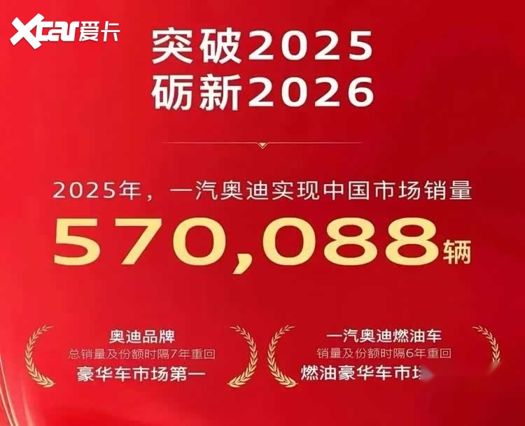 奥迪A6L的大幅降价，撕开一汽奥迪的转型伤疤