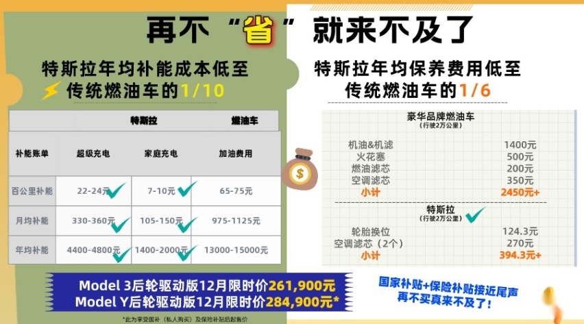 万元“国补”仅剩一月：特斯拉这波“限时诚意”太值了