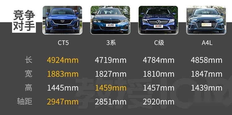 车长4米9，全系2.0T+10AT，凯迪拉克CT5有多强？