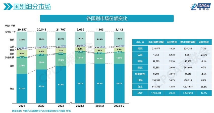 自主品牌发起的价格大战，最先扛不住的竟然是日系车！