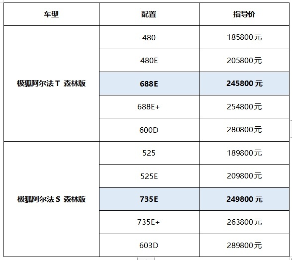 超长续航的“私家森林”！极狐森林版735E、688E售价24.58万起