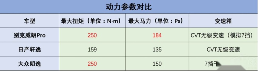 朗威轩挑战无痛点家庭出行 谁能最终胜出