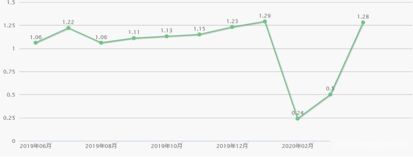 上市5年多持续热销！曾出口美国的20万级销量王有啥绝招