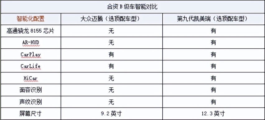 合资旗舰的自我进化，对比迈腾2.0T，第九代凯美瑞为何能做到稳赢？