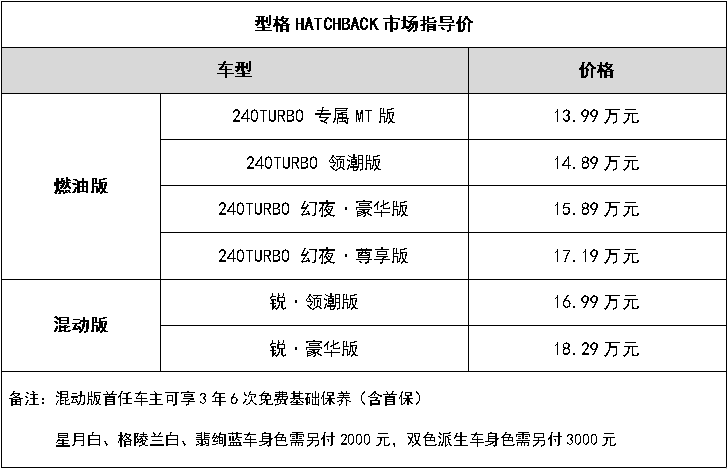 五门轿跑型格HATCHBACK掀潮上市，13.99万元起