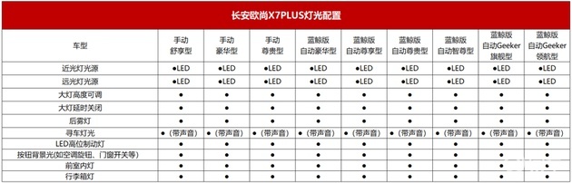 长安欧尚X7PLUS 8月27日开启预售， 智能、动力等配置大幅提升
