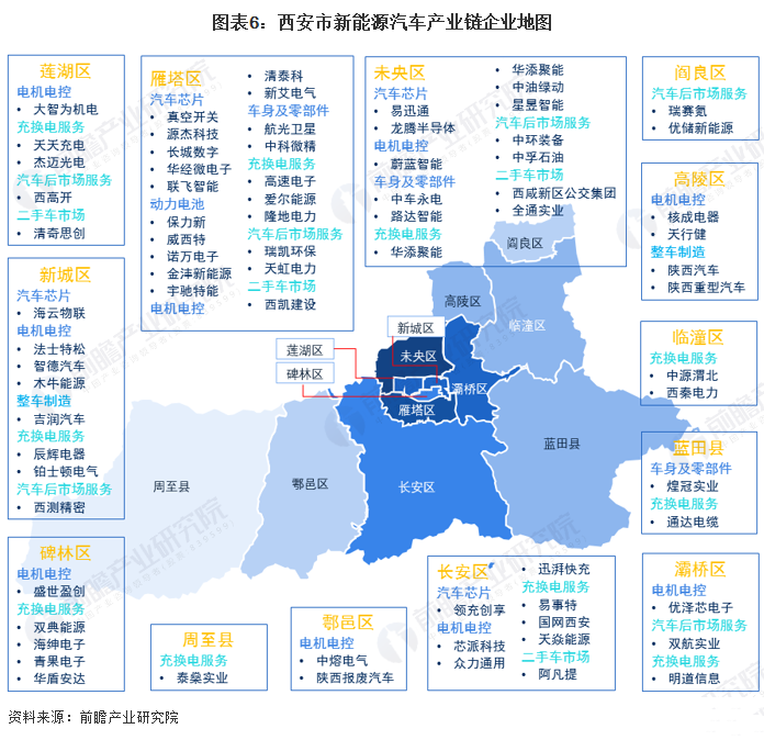 产业观察 | 西安汽车产业发展初探
