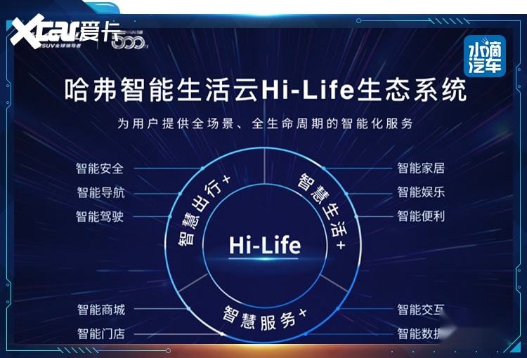 “调戏”了一天哈弗Hi-Life，确信智能车生活就在明天