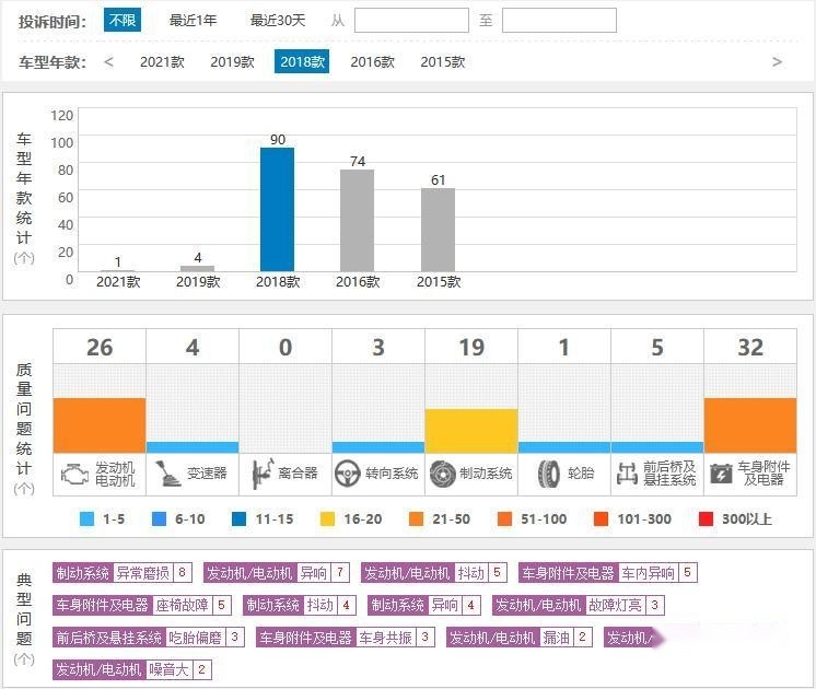 请收回豪华二字？英菲尼迪库存车落地20出头，能不能买