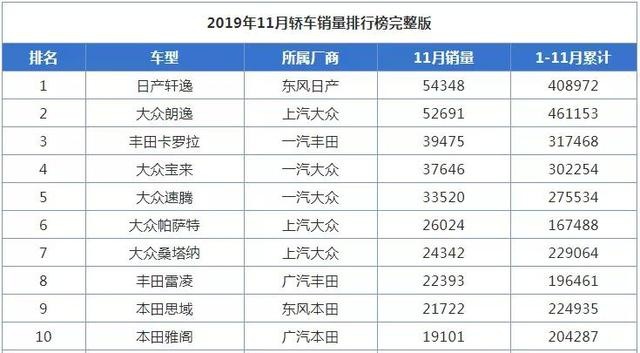 中保研碰撞记录的优秀者却不敌lower 消费者真不懂车