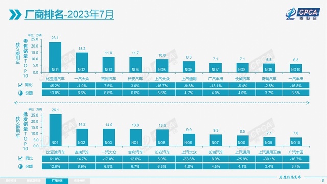 比亚迪组大哥局，吉利、奇瑞壮腰，自主五强真能好好在一起？
