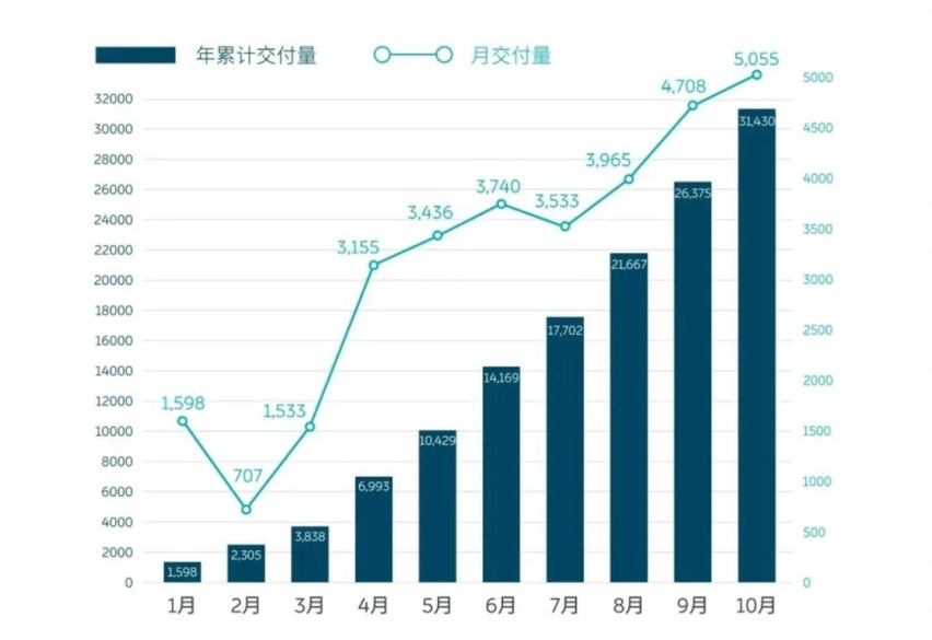 造车新势力股价疯涨，背后的逻辑是什么？