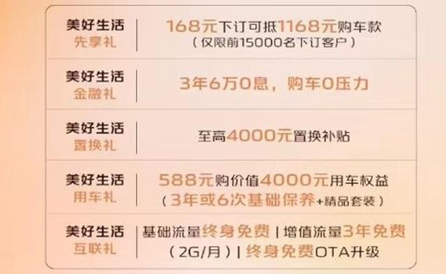 预售8.99-11.09万，长安逸达真能干得过合资家轿吗？