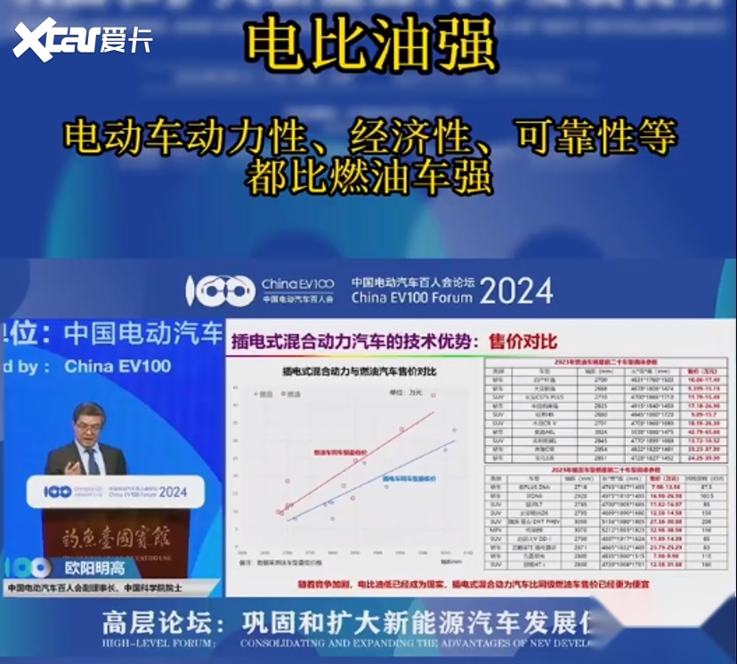 已达成共识？从2024电动汽车百人会聊新能源车的5个争议性问题！