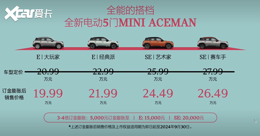 续航不足500公里，MINI ACEMAN售20.99万起，有性价比吗