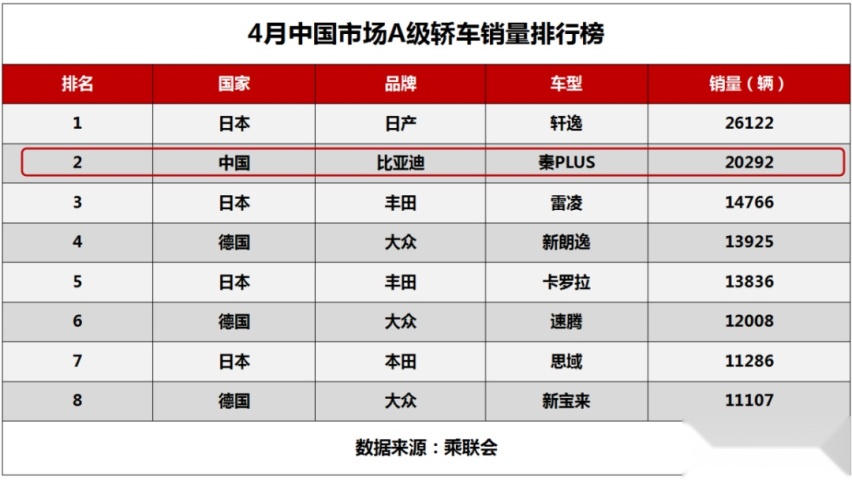 最难赛道上演弯道超车，秦PLUS靠什么成为国货之光