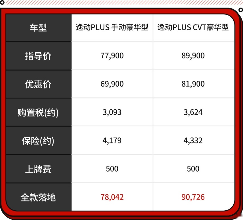 最低5.98万起！这些中国轿车大空间/低油耗 接娃代步一流！