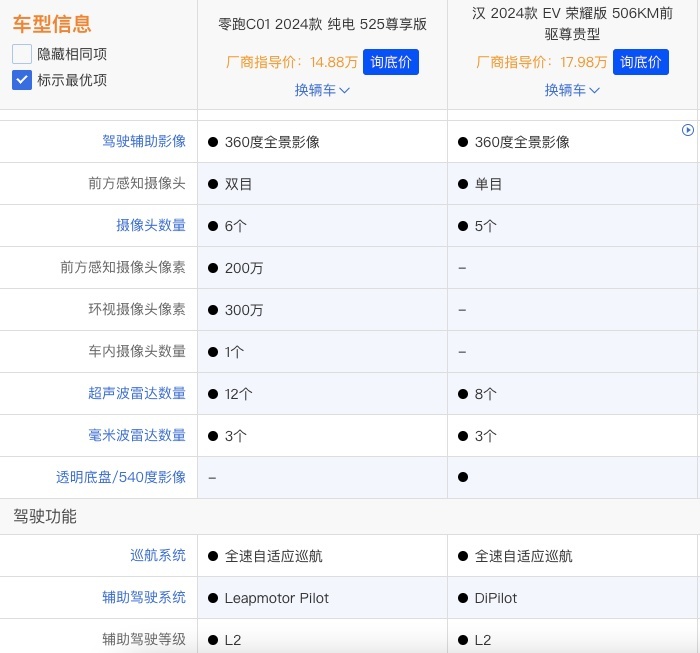 这两款国产纯电中大型轿车上演＂神仙打架＂，到底谁能胜出？