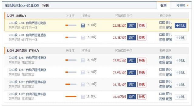 起亚KX5都跌至12万8了，你却还在看日产逍客？