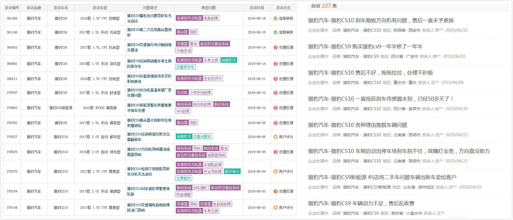 不愿被戳破的真相，或成为猎豹汽车车主投诉无果的主因