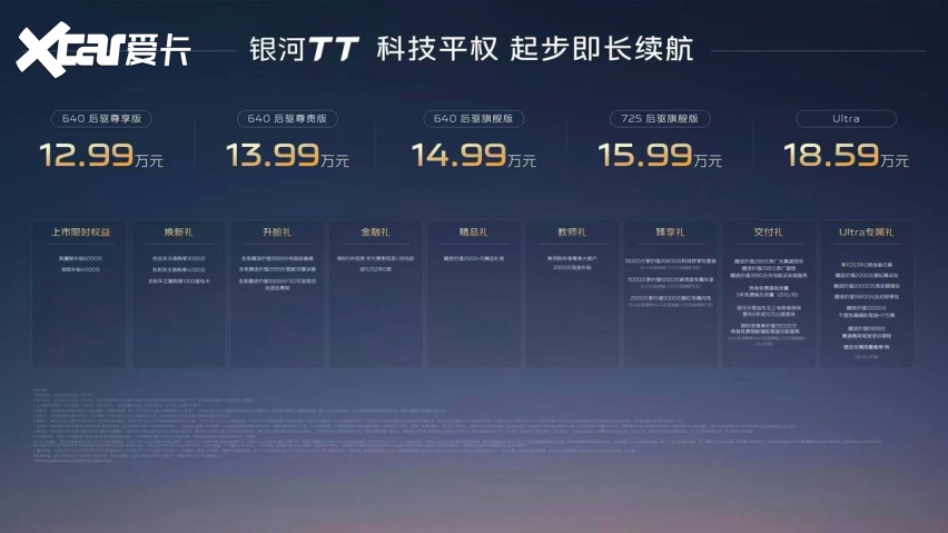 15万级纯电运动轿车新王来了！吉利银河TT正式上市