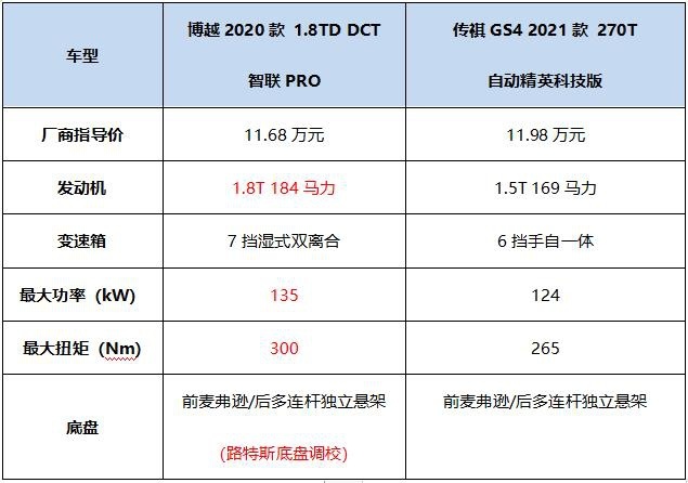博越表格.jpg