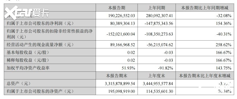 新车开启试制，众泰杀回来了