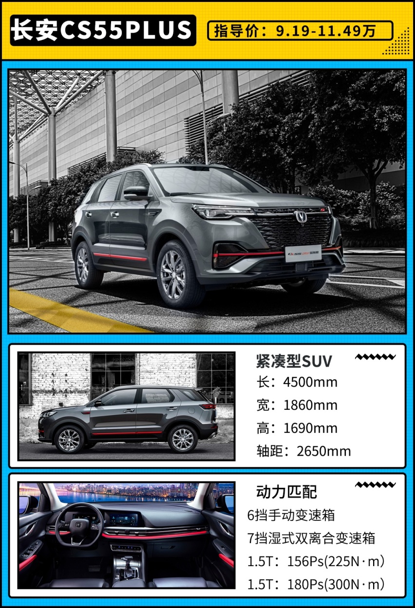 准备好钱！这10万级SUV月销破万 更新后油耗仅5.9L？