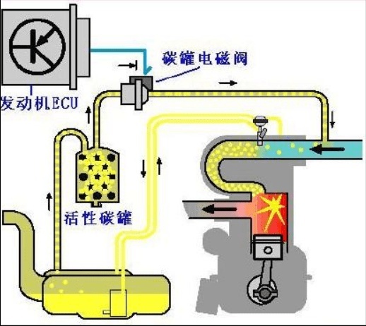 长城举报比亚迪,“高压油箱”成最大争议,插混车型一定要用它?